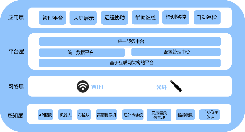 聯(lián)想企業(yè)科技集團(tuán)領(lǐng)航新基建,賦能電力物聯(lián)網(wǎng)