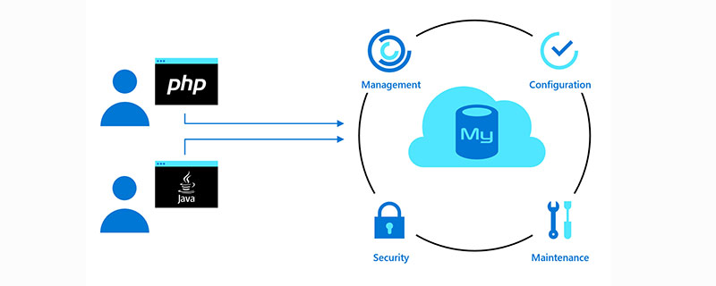 你知道MySQL鎖與事物隔離級別嗎？