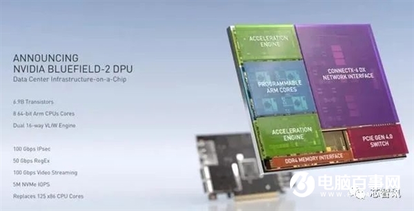 取代Intel！NVIDIA數(shù)據(jù)中心專用處理器揭秘：一顆DPU頂替125顆x86 CPU