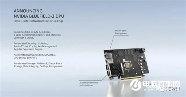 取代Intel！NVIDIA數(shù)據(jù)中心專用處理器揭秘：一顆DPU頂替125顆x86 CPU