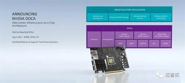 取代Intel！NVIDIA數(shù)據(jù)中心專用處理器揭秘：一顆DPU頂替125顆x86 CPU