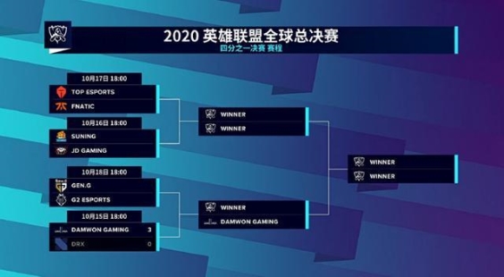 十月游戲圈,最值得關注的事除了S10還有它!