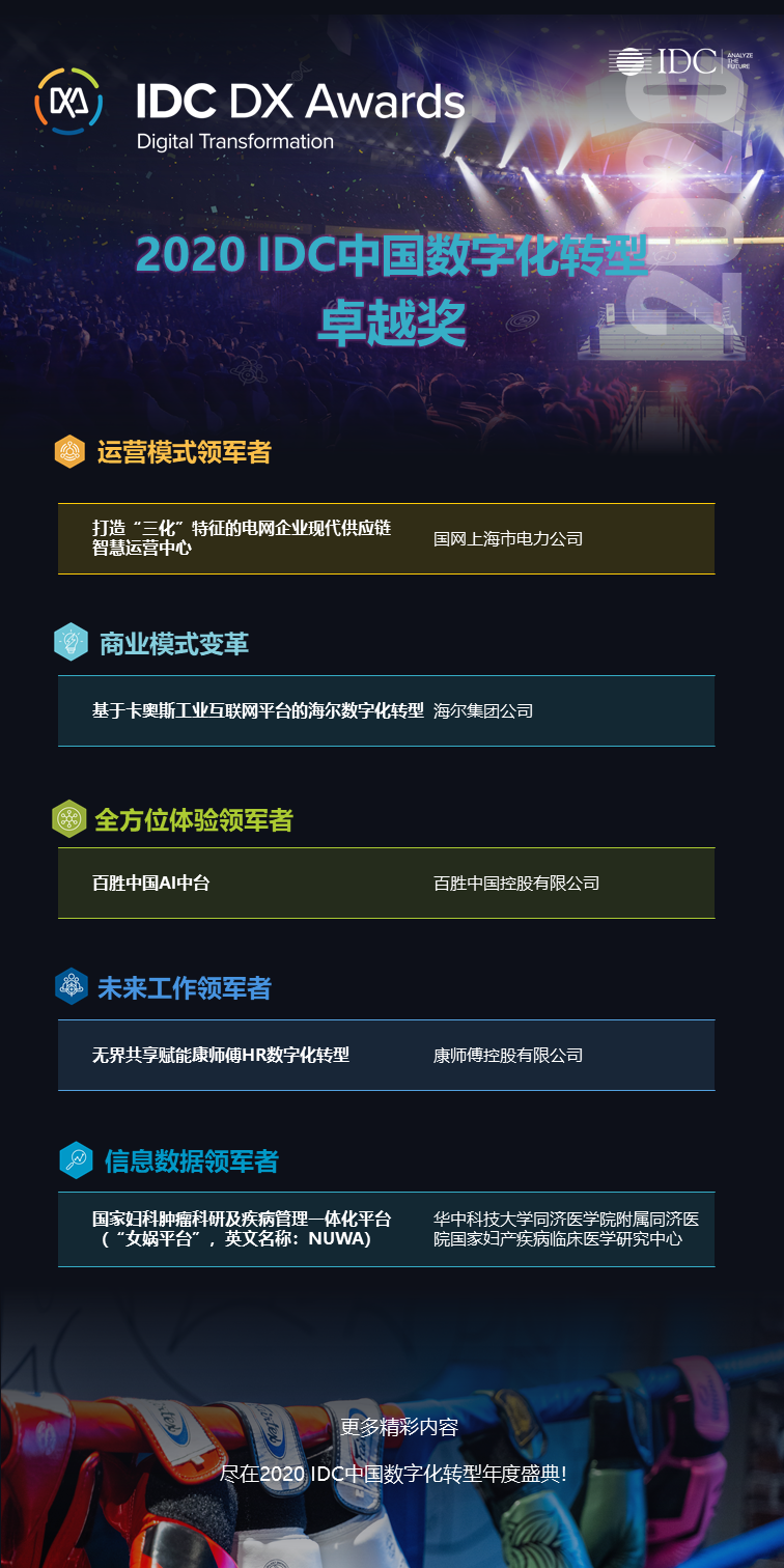 2020 IDC中國數字化轉型卓越獎花落五家“未來企業”，鋒芒畢露