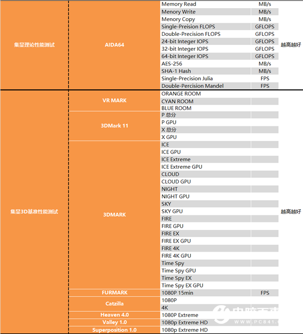APU超級進化 Intel被橫掃！銳龍7 RPO 4750G深度測試報告