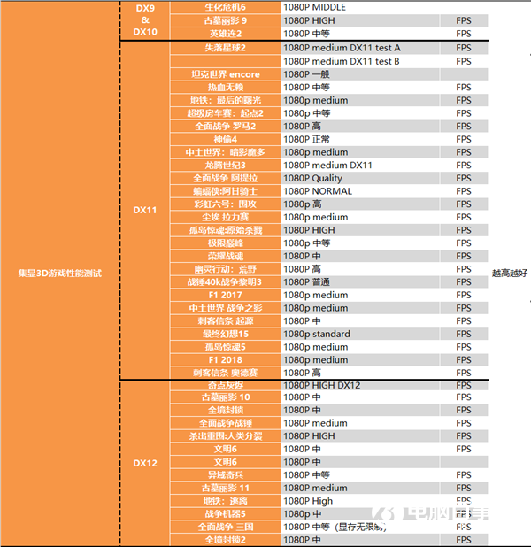 APU超級進化 Intel被橫掃！銳龍7 RPO 4750G深度測試報告