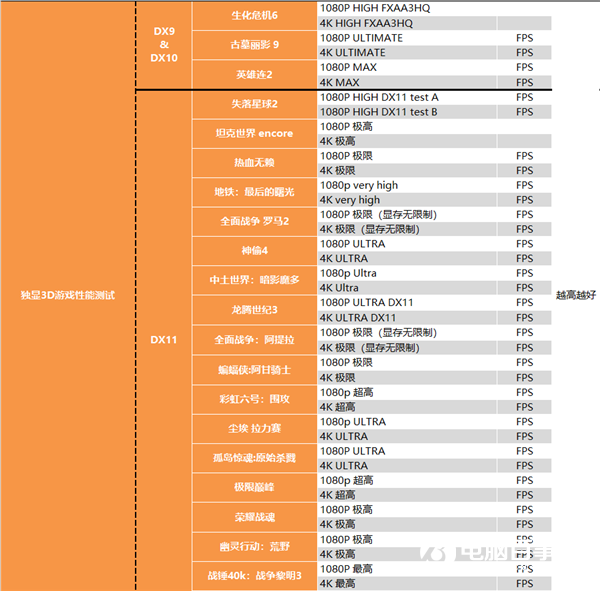 APU超級進化 Intel被橫掃！銳龍7 RPO 4750G深度測試報告