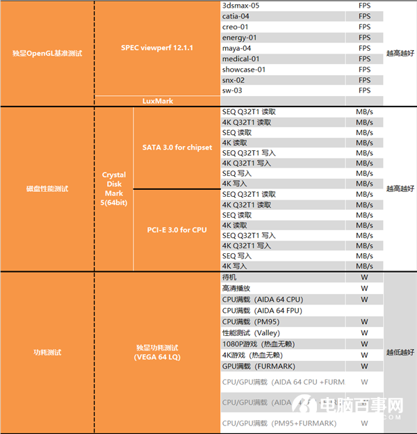 APU超級進化 Intel被橫掃！銳龍7 RPO 4750G深度測試報告