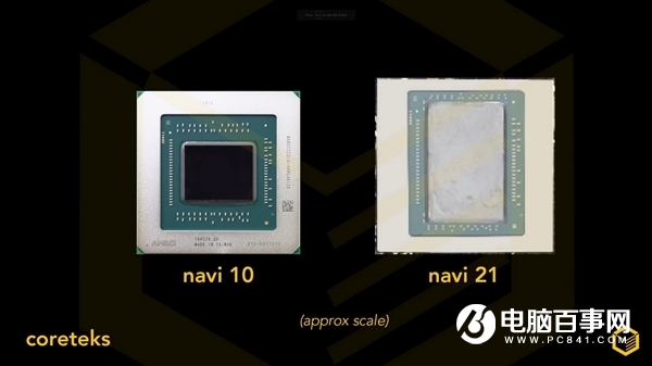 AMD RX 6000顯卡真身首曝：雙8針供電、功耗不容小覷
