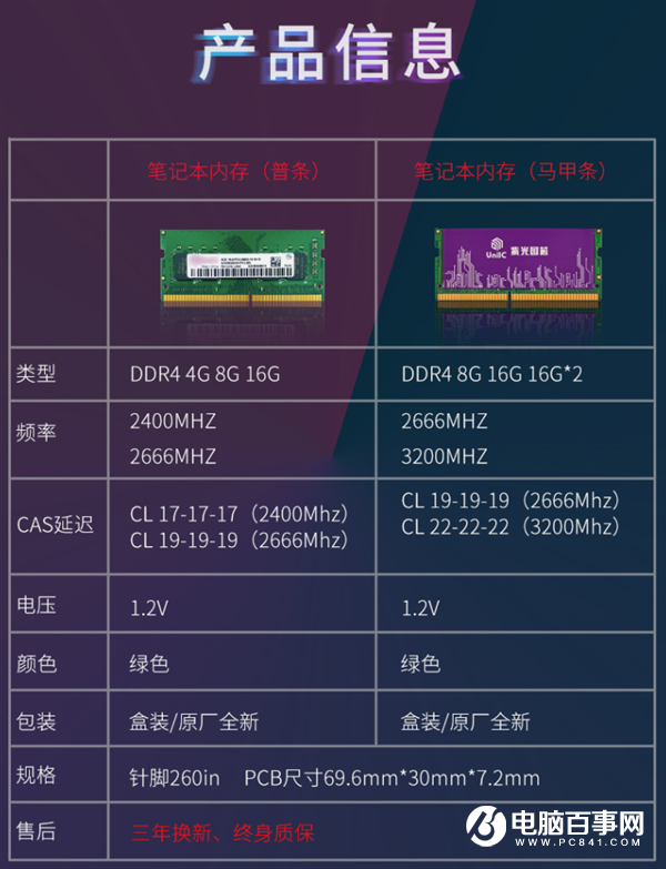紫光8GB DDR4-3200筆記本內(nèi)存馬甲條開賣：顆粒神秘未知