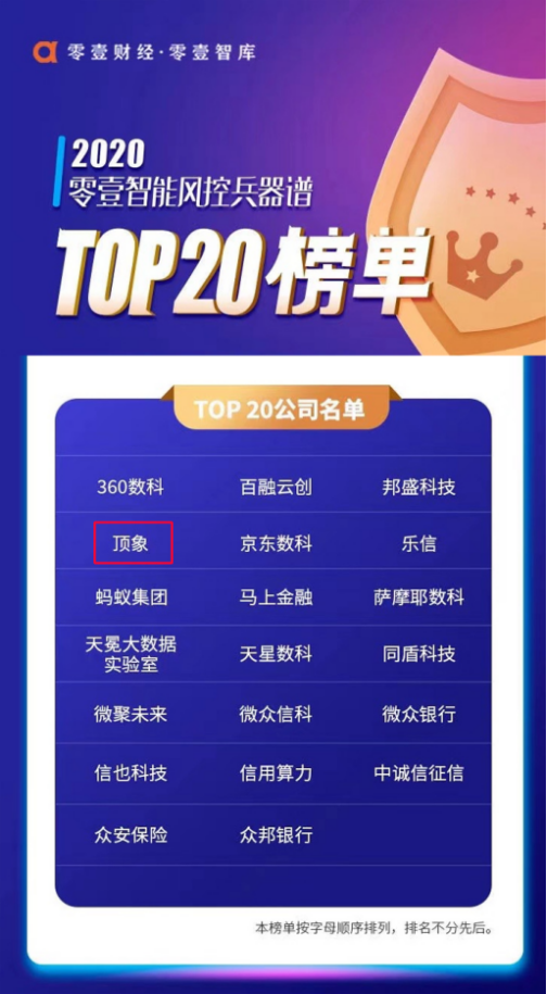頂象入選“2020智能風控兵器譜TOP 20榜單”
