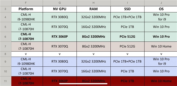 RTX 30系筆記本顯卡曝光：有望明年1月發(fā)布、游戲本性能再度爆發(fā)