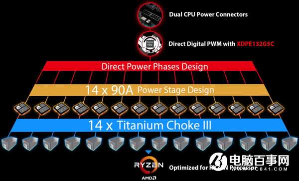微星發(fā)布MEG B550 Unify主板：放棄RGB燈、CPU/內(nèi)存超頻大漲