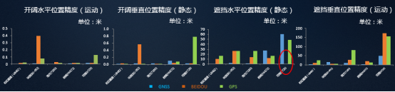 專題解析 | 中國移動2020年《高精度定位評測》:高精度定位產品哪家強?