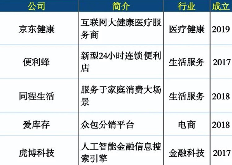 虎博科技入選2020新互聯網公司TOP300