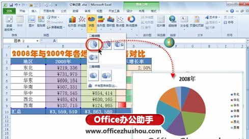 excel數據圖表制作 在Excel 2010中快速創建豐富的數據圖表的方法