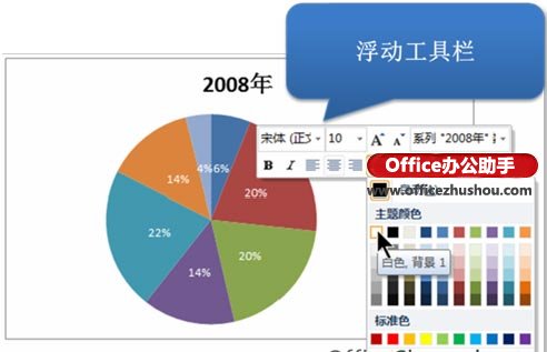 excel數據圖表制作 在Excel 2010中快速創建豐富的數據圖表的方法