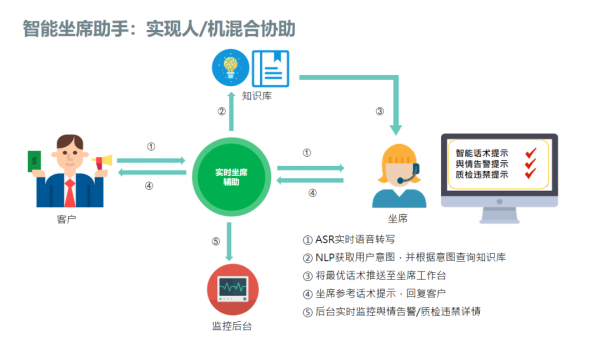 左手云通訊,右手AI,容聯(lián)為何能成為云聯(lián)絡(luò)中心“風(fēng)向標(biāo)”?