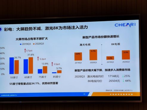 激光電視呈現三大陣營,專業投影大廠和彩電巨頭,誰的機會更大?