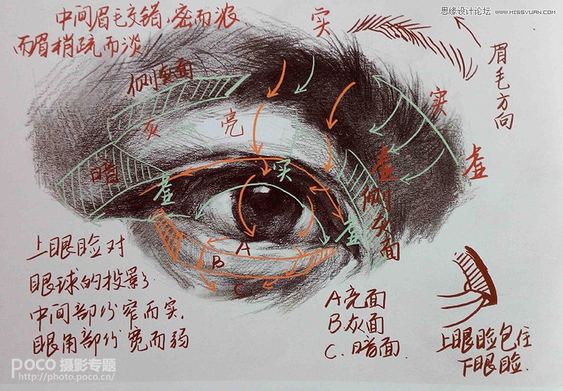 教你用ps如何加強臉部結構打造立體感人像