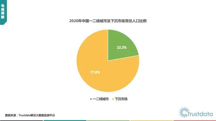 發力線上平臺 市場深耕下沉 國美生態助力暢通內循環