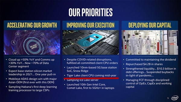 11代酷睿來了 Intel：10nm Ice Lake處理器年中發布