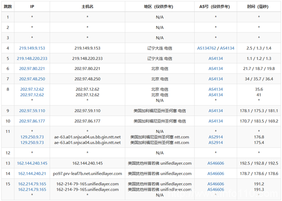Bluehost 12.12 不限流量虛擬主機低至23.6元