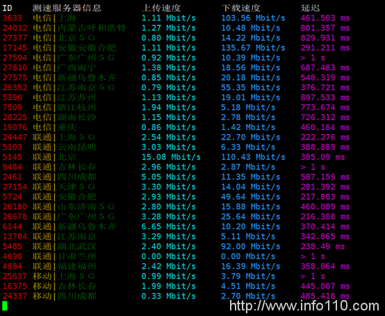 Bluehost 12.12 不限流量虛擬主機低至23.6元