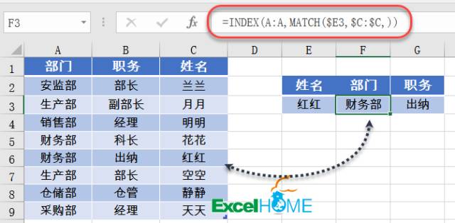 excel函數組合分享一組函數組合，提高效率一丟丟