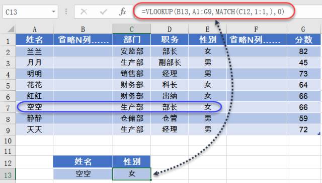 excel函數組合分享一組函數組合，提高效率一丟丟