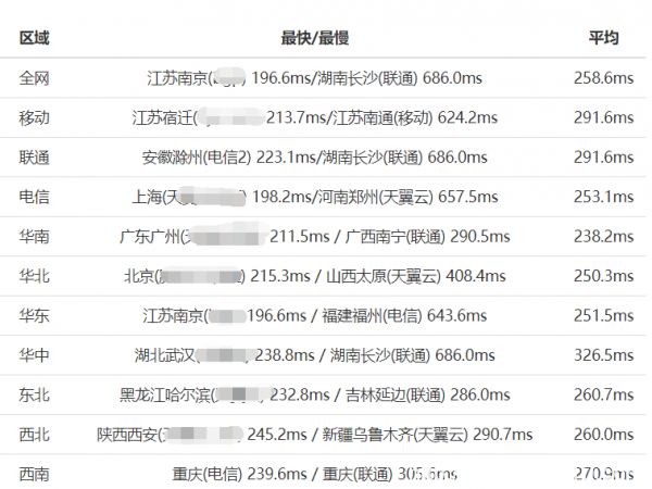 Godaddy與SugarHosts最新對比評測,誰才是中小型網站之光?