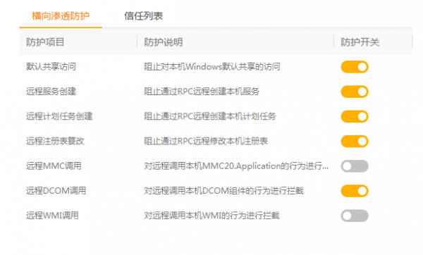 橫向滲透已成靶向攻擊 火絨新功能為內網用戶保駕護航