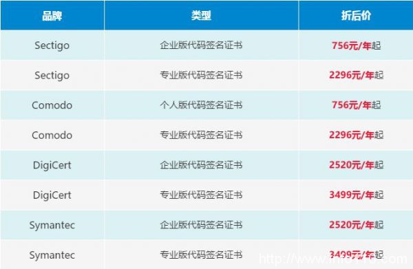 “雙旦”代碼簽名證書怎么選?安信SSL證書幫你解惑