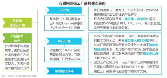 融云構建完整產業生態 輸出通信云全能力