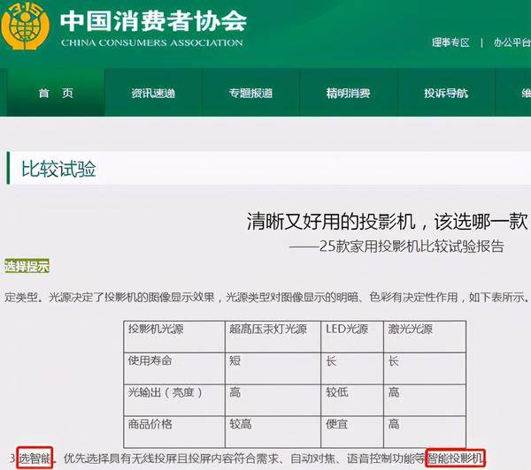 2021年推薦哪款投影儀選購?這篇2000元檔位家用投影儀推薦排行榜告訴你