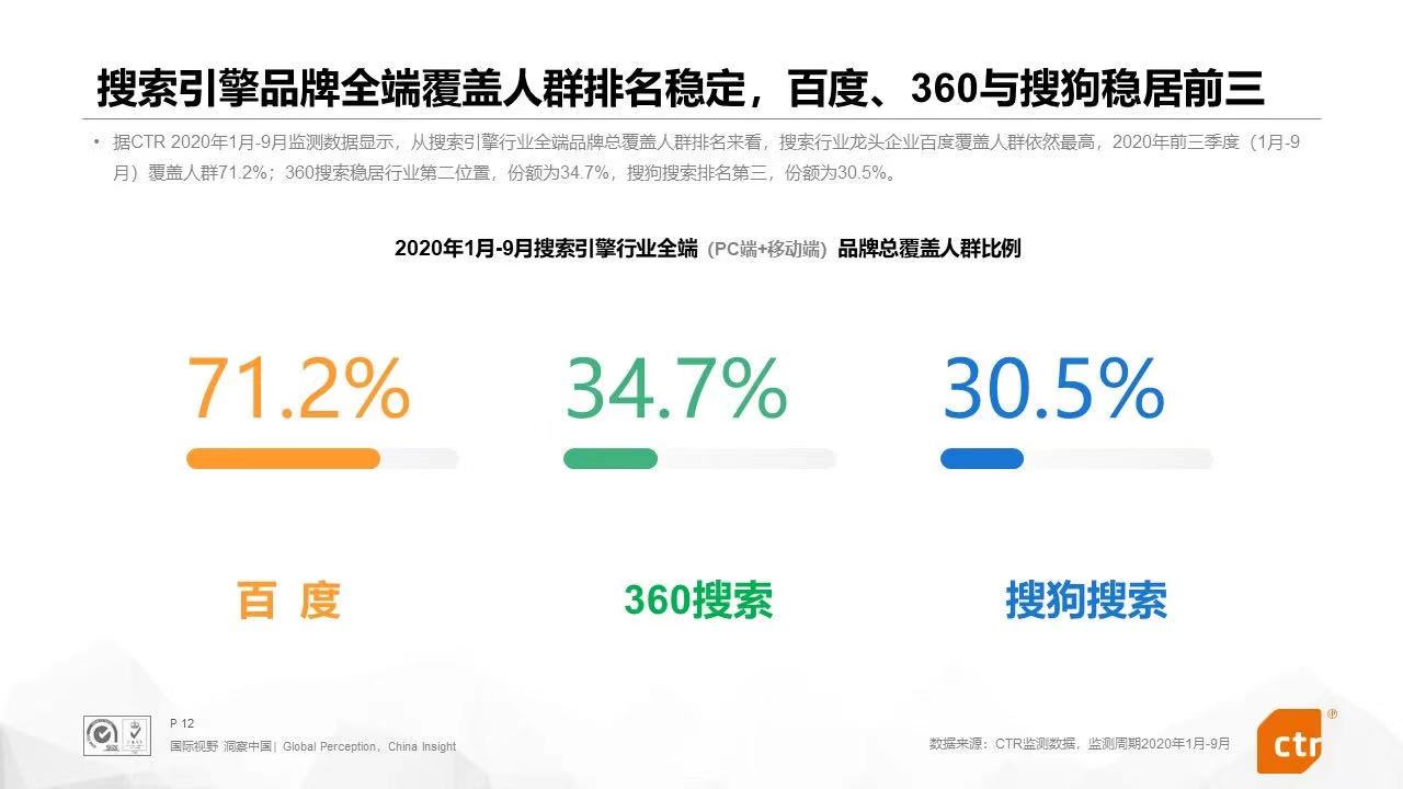 進軍搜索的阿里字節(jié)華為,能否打破百度360搜狗“三足鼎立”搜索格局?