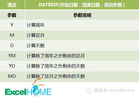 excel DATEDIF函數(shù)HR必看！利用DATEDIF函數(shù)設(shè)置員工生日提醒