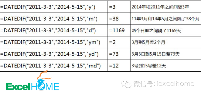 excel DATEDIF函數(shù)HR必看！利用DATEDIF函數(shù)設(shè)置員工生日提醒