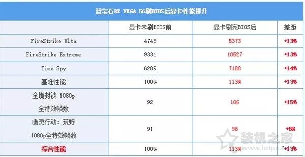 顯卡刷bios是什么意思？顯卡刷bios有什么用？