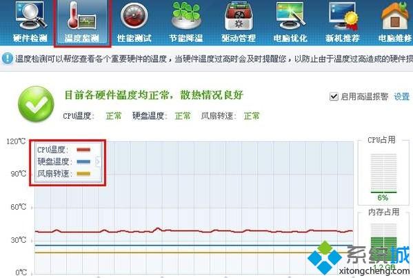 筆記本cpu風扇轉速不正常怎么回事 筆記本電腦風扇轉速不正常如何修復