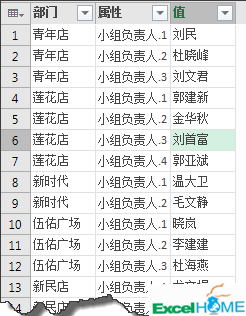 excel數據處理處理不規范數據，這招兒有點狠