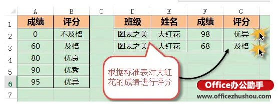 excel區間函數公式 使用Excel函數實現Excel數據分段區間查找的方法