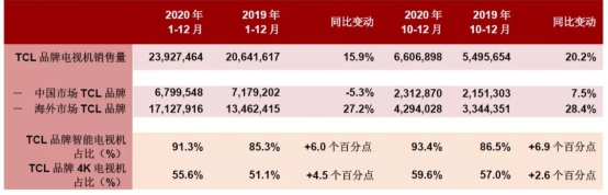 TCL入選全球專利250強榜單,當之無愧的技術領軍者!