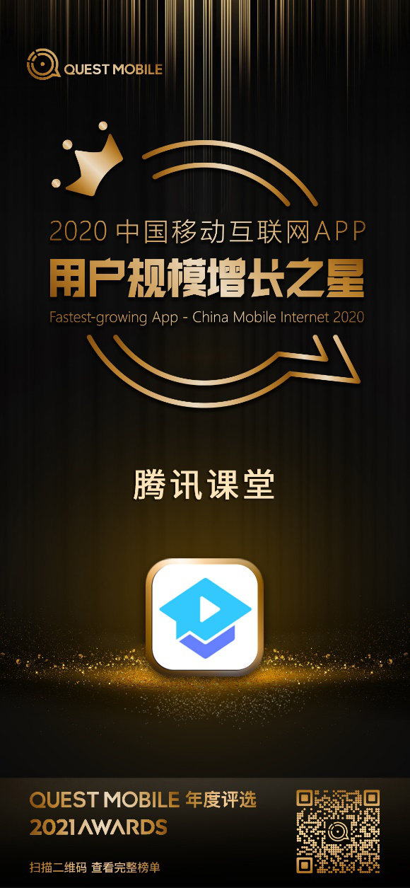 QuestMobile發布2020年中國移動互聯網大報告:騰訊課堂獲評用戶規模增長之星,平均月活同比增長541.71%
