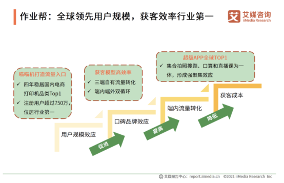 艾媒咨詢《2020中國K12在線教育行業報告》發布:作業幫獲客效率、教學服務水平雙領先