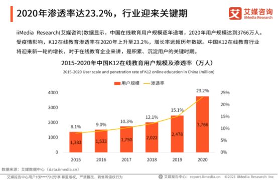 艾媒咨詢《2020中國K12在線教育行業報告》：作業幫高質量教學服務推進教育普惠