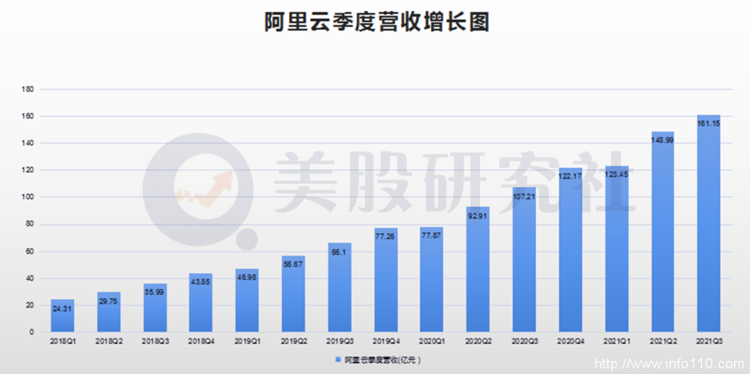 阿里云盈利、亞馬遜換帥:云計算走向分水嶺