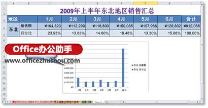 excel圖表雙坐標軸 在Excel圖表中繪制雙縱坐標軸的方法