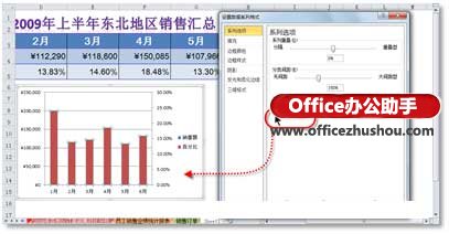 excel圖表雙坐標軸 在Excel圖表中繪制雙縱坐標軸的方法