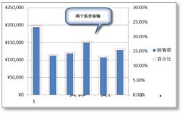 excel圖表雙坐標軸 在Excel圖表中繪制雙縱坐標軸的方法