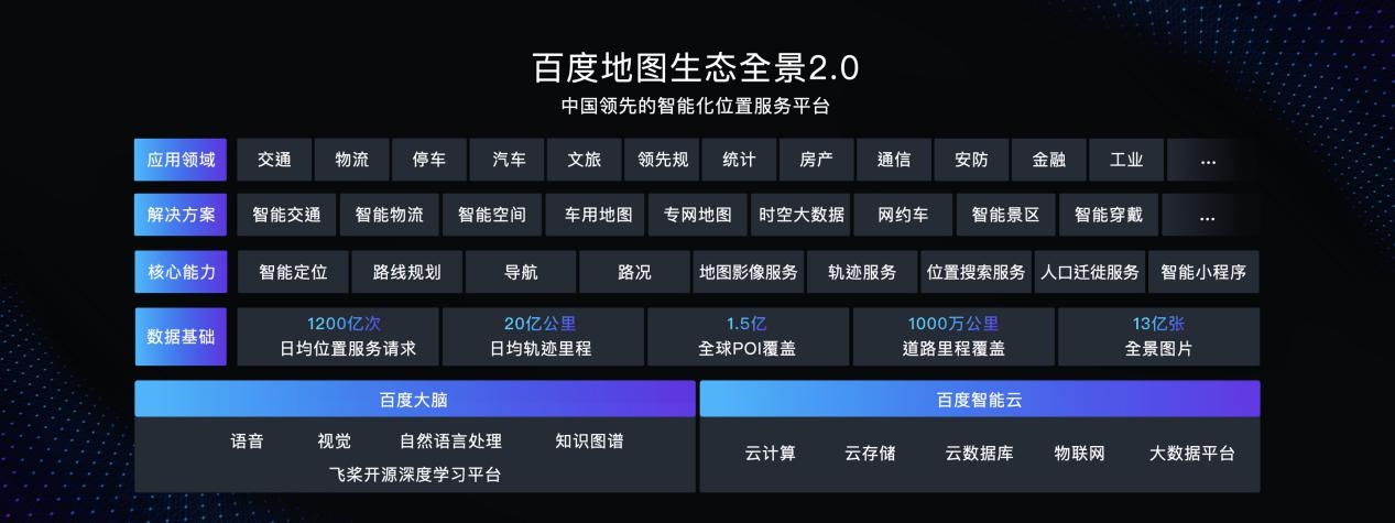 從國民出行平臺到AI新基建數字底座,百度地圖面向生態“變大”,面向用戶“變小”